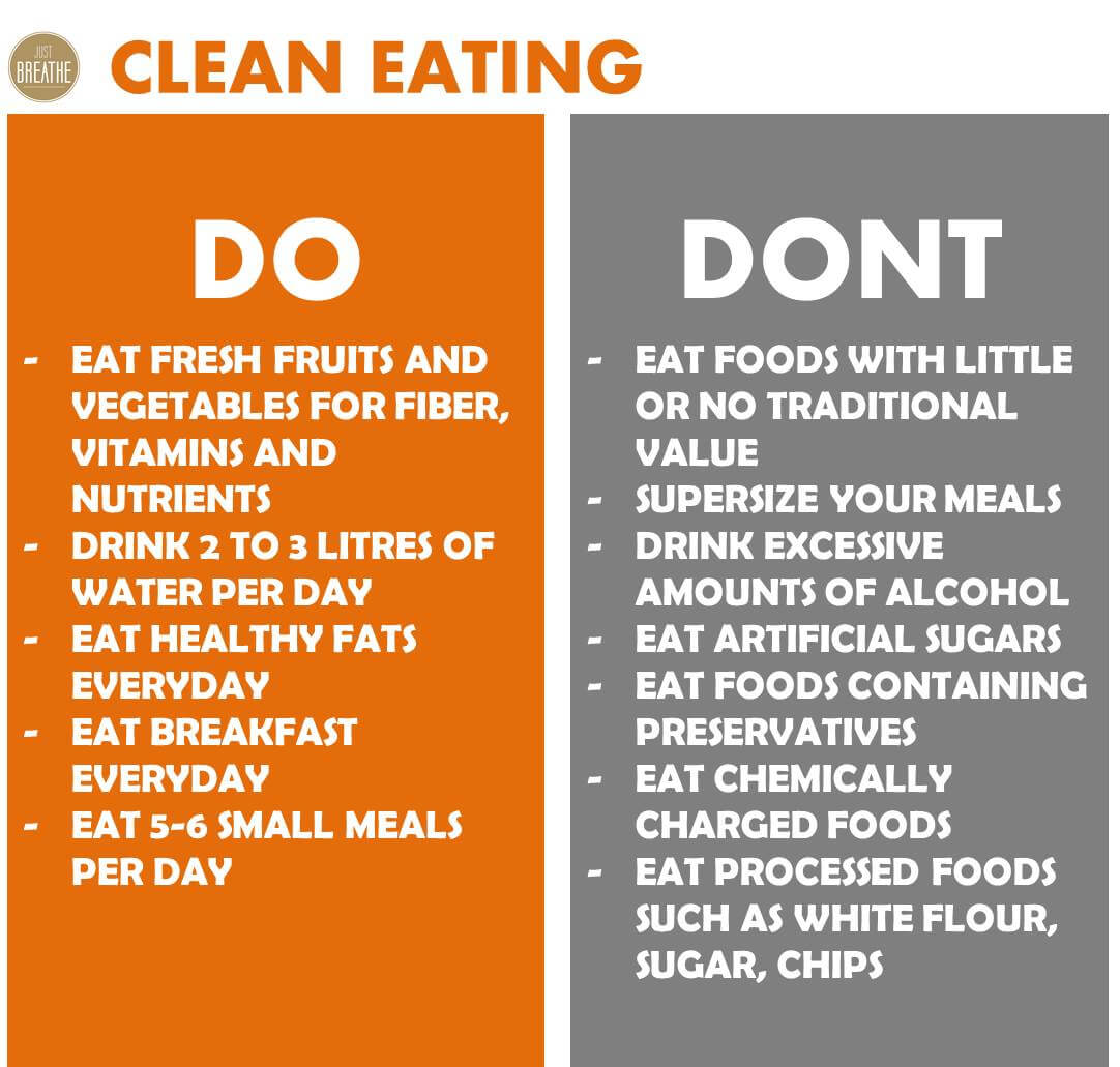 Clean Eating Infographic